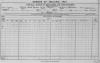 1901 Census - PORTER - B2